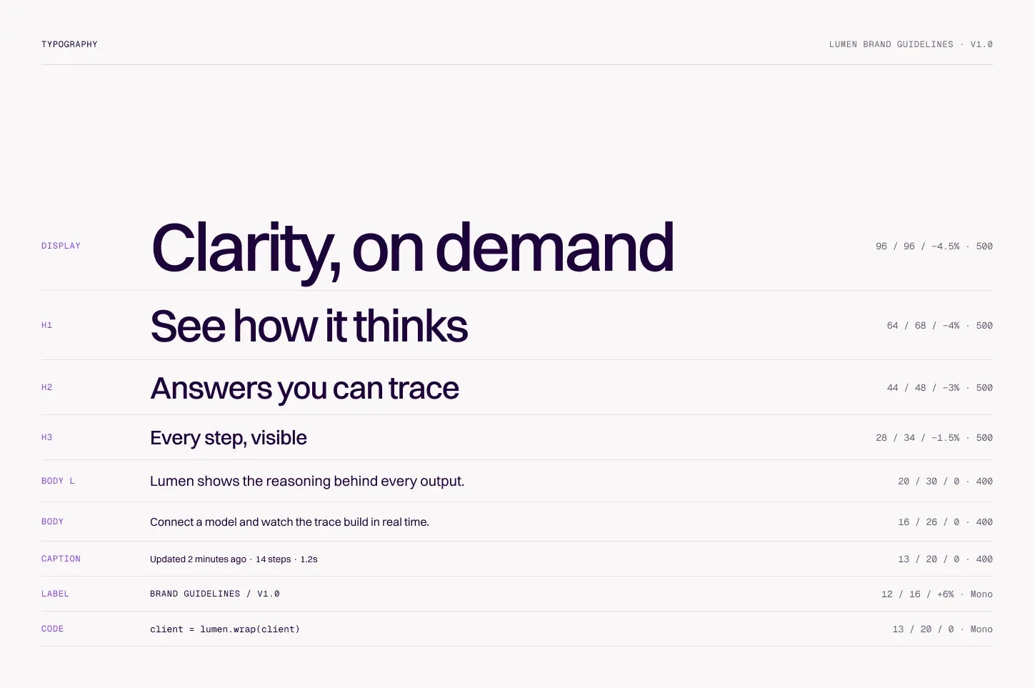 Lumen type scale with the headline “Clarity, on demand”
